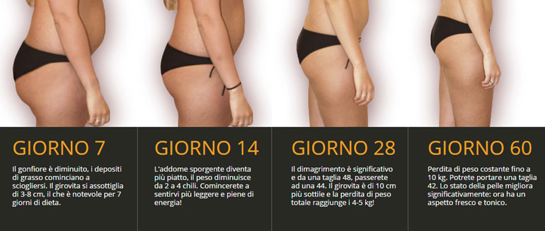 fotografie che dimostrano l'efficacia di cellufix