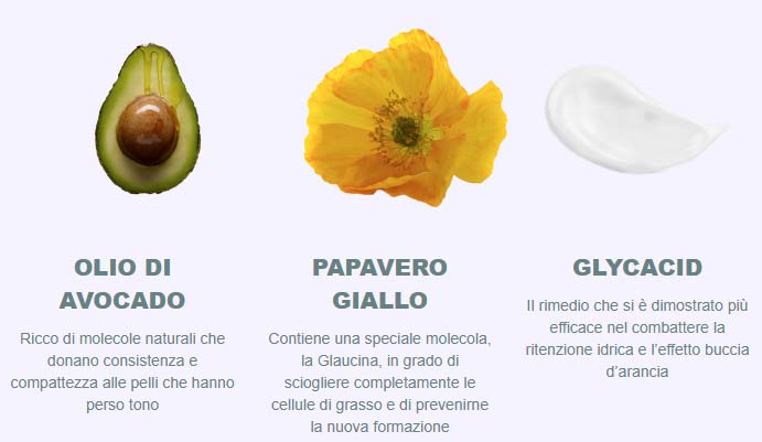 ingredienti di skin labo anticellulite